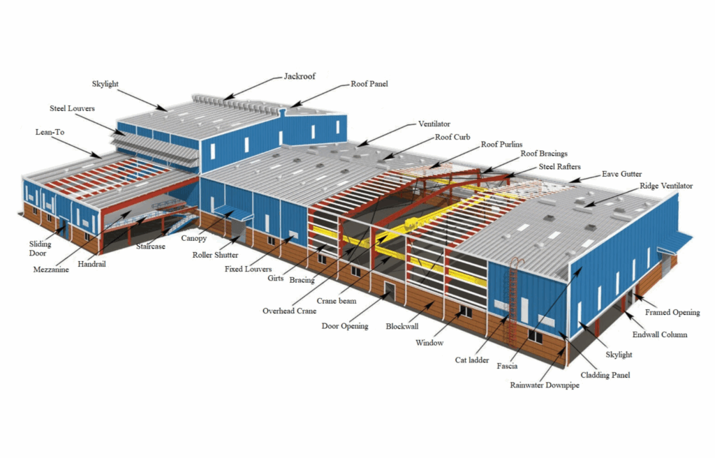 Image Building Systems Pre-Engineered Buildings - Hitec Metal PEB Systems & Features